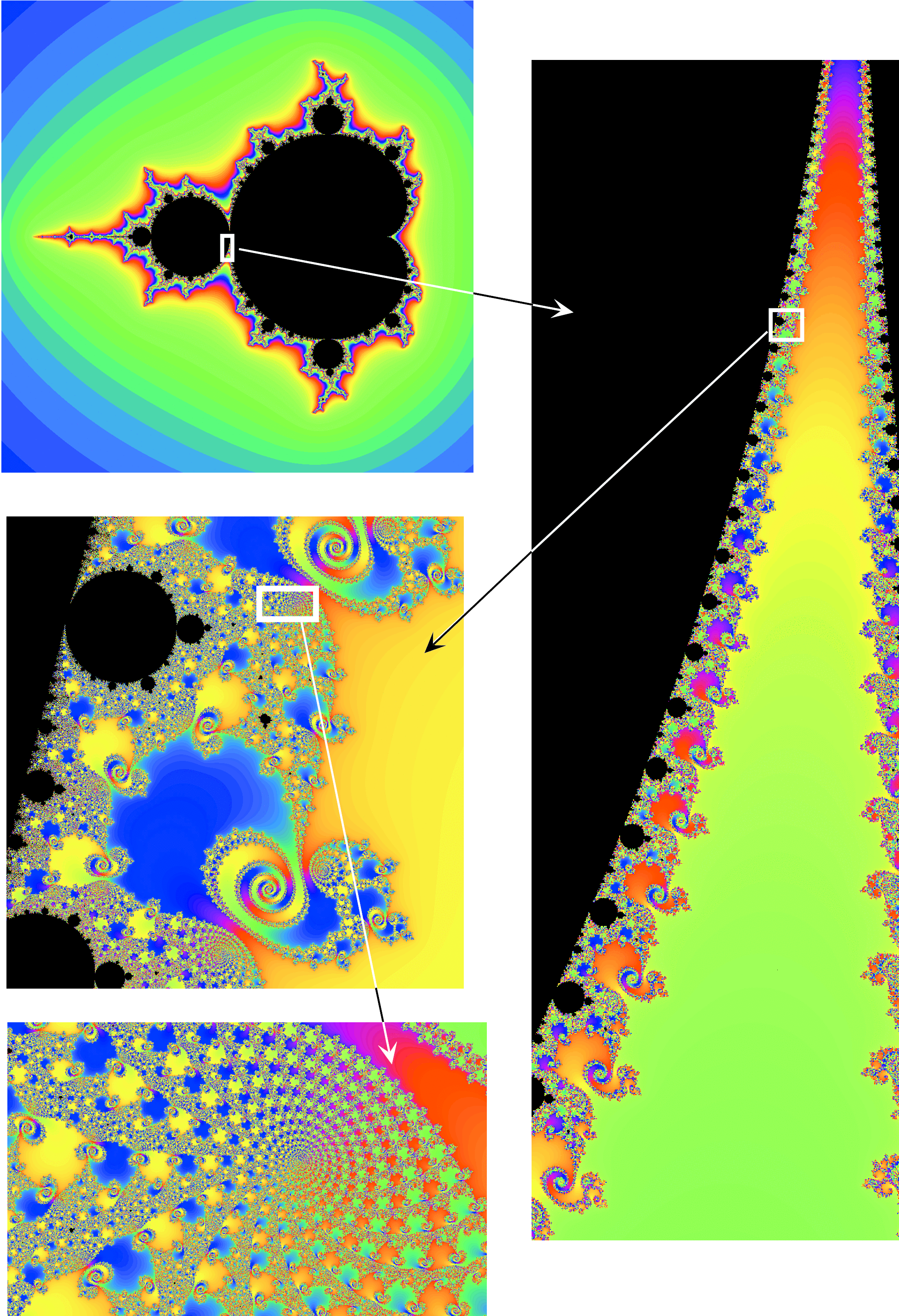 successive blowups of Mandelbrot set