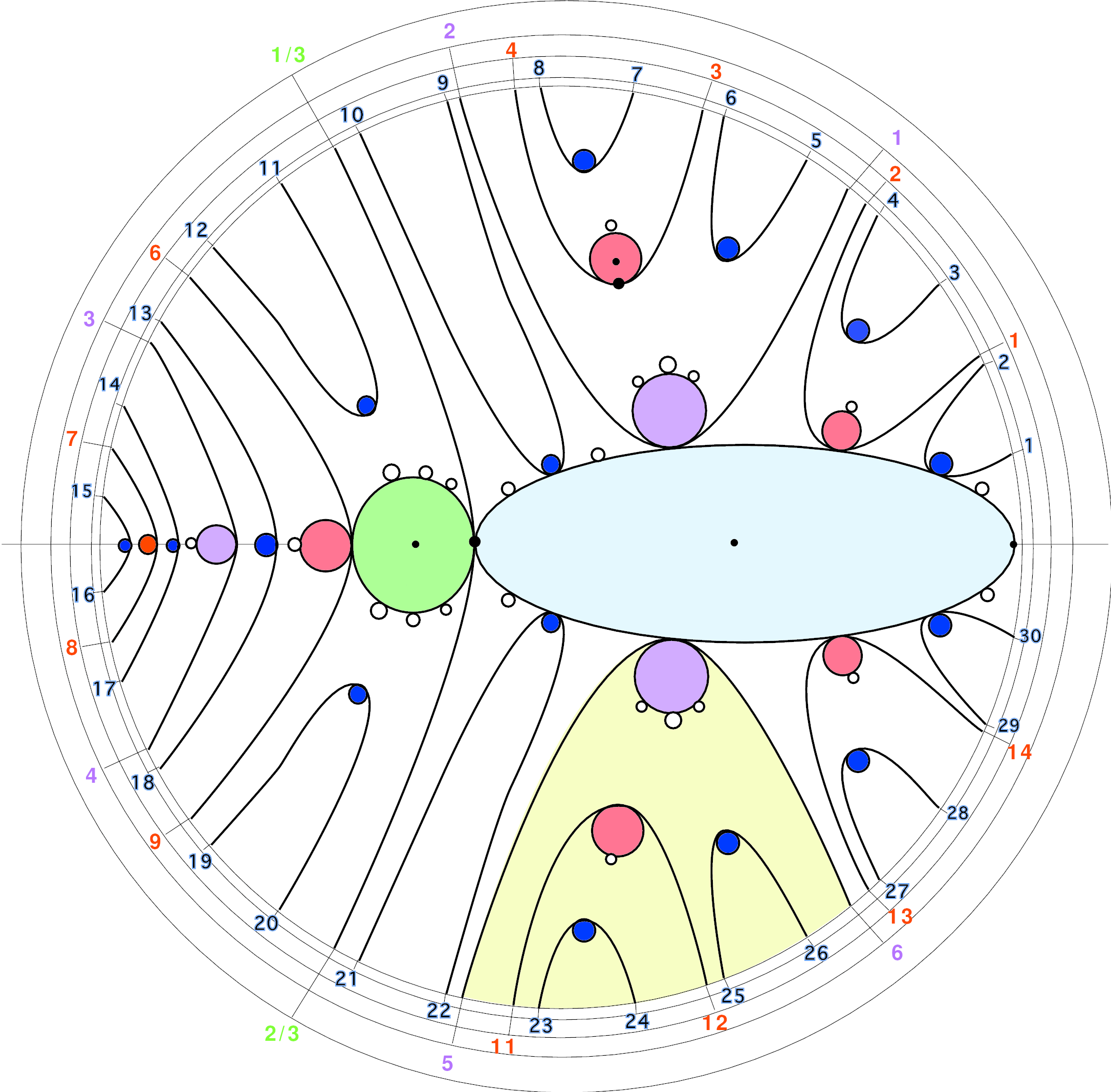 cartoon of Mandelbrot set